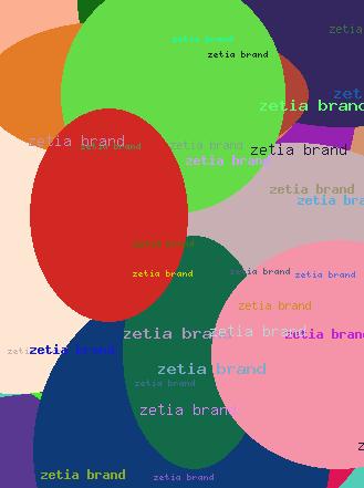 Zetia brand